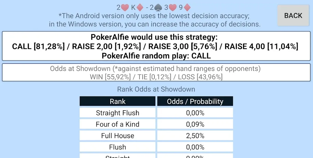 Offline Poker AI - PokerAlfie (Оффлайн Покер ИИ)  [МОД Бесконечные деньги] Screenshot 4