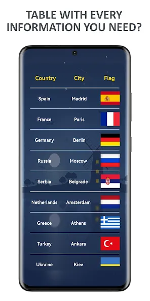 Flags of World Countries Quiz  [МОД Mega Pack] Screenshot 3